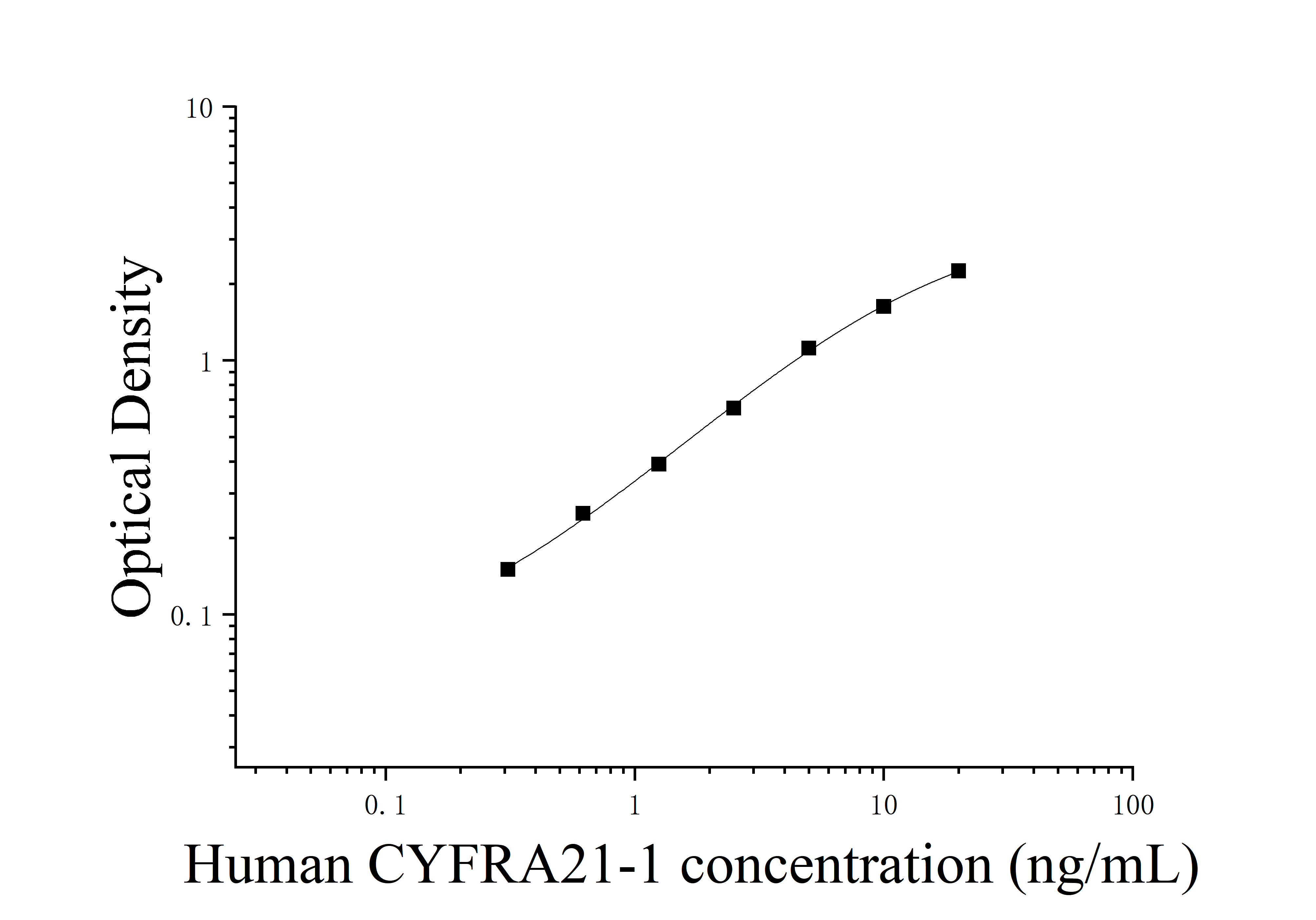 Human Cytokeratin Fragment Antigen 21-1 (CYFRA21-1) ELISA Kit Human Cytokeratin Fragment Antigen 21-1 (CYFRA21-1) ELISA Kit